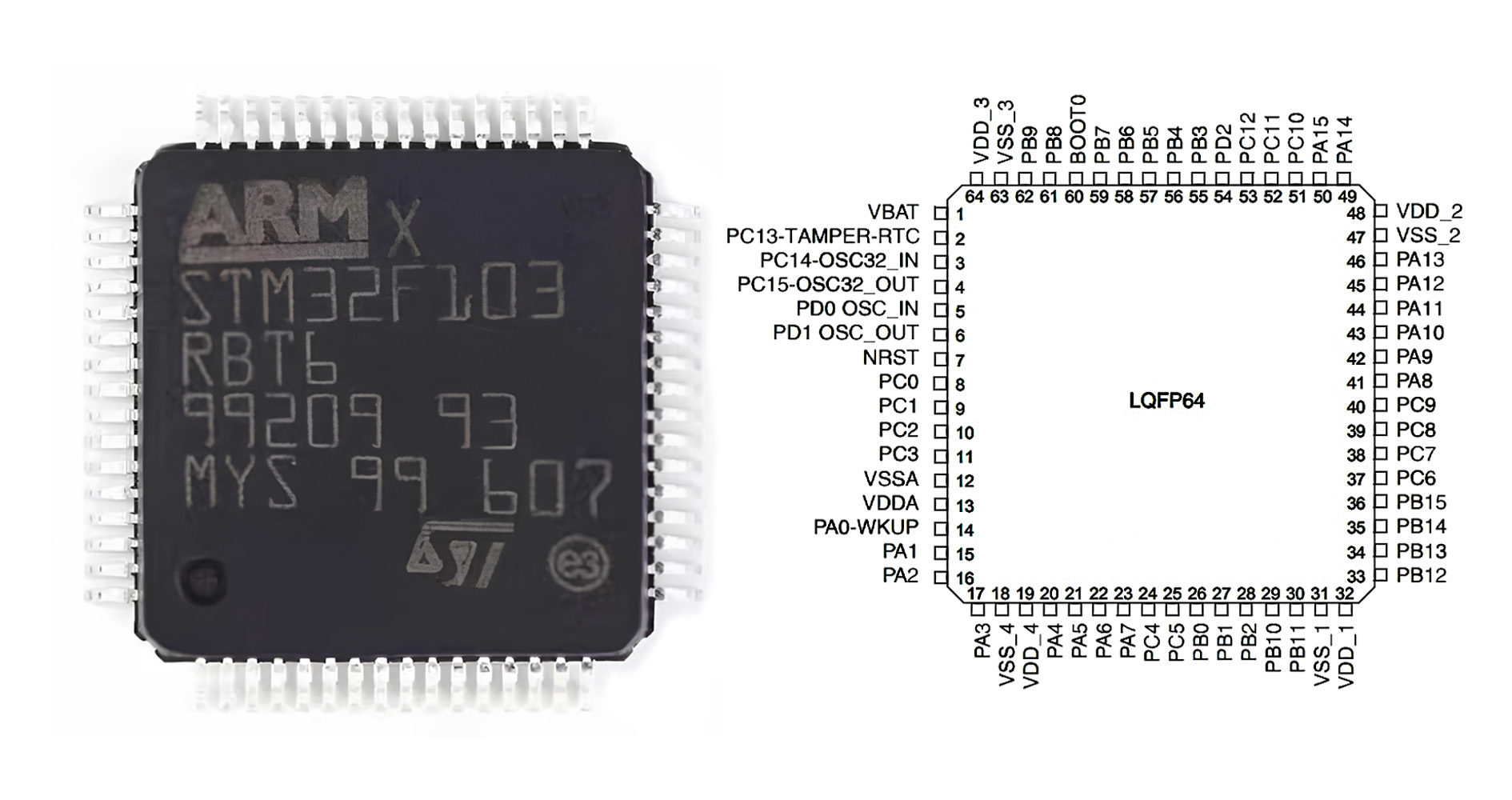 STM32F103RBT6 pinout